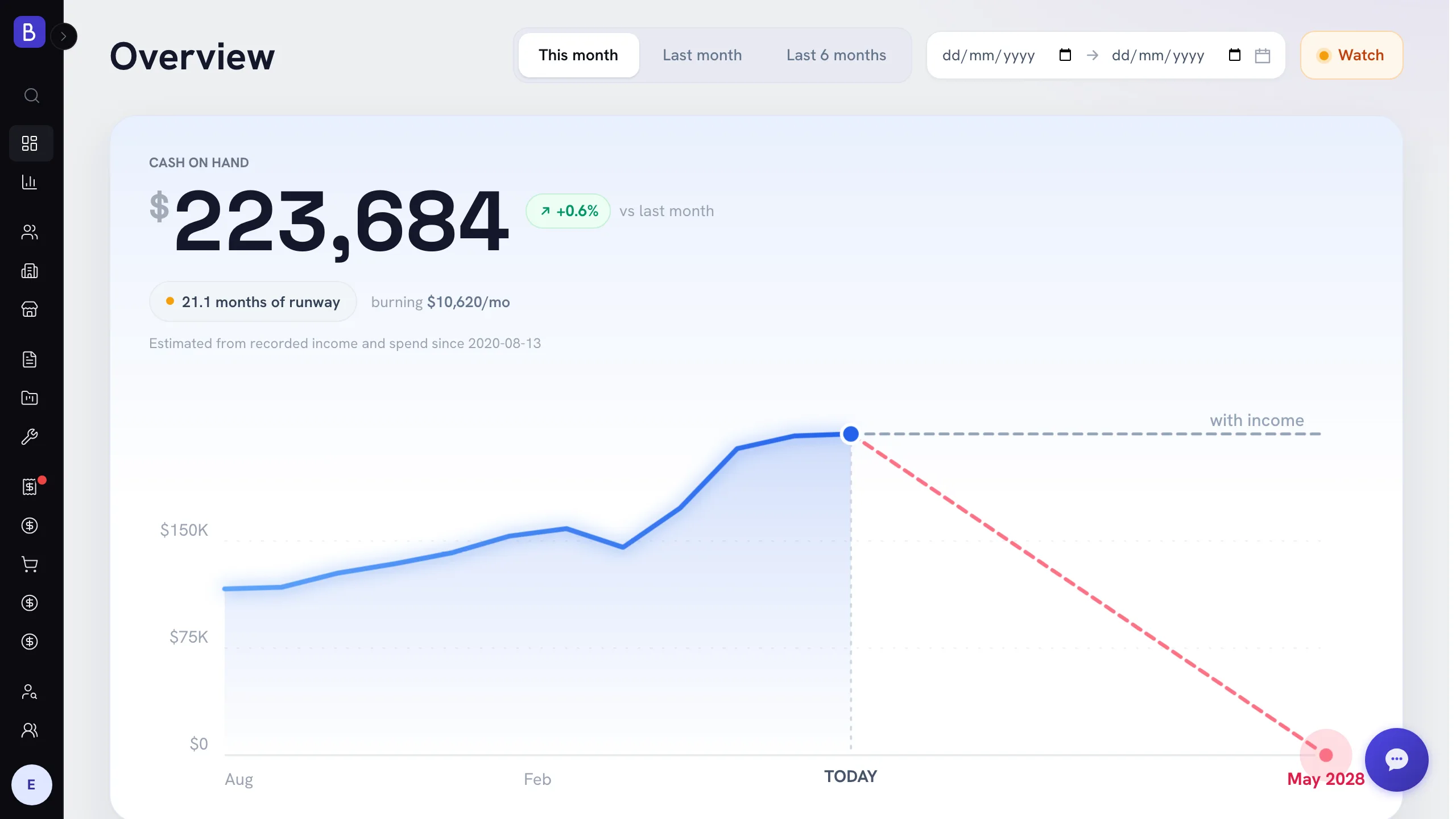 The Belvak dashboard: active projects, unpaid totals, monthly recurring revenue, and overdue invoices in one view
